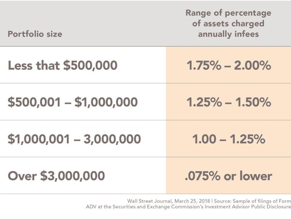 Portfolio Size Chart