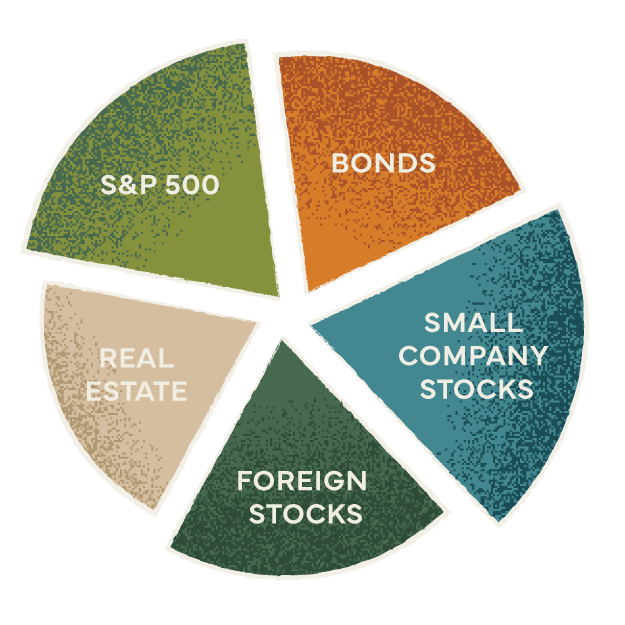 Global Diversification